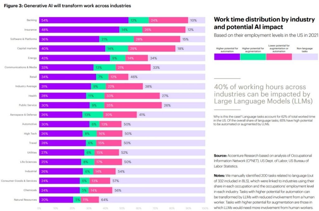 women in tech blog