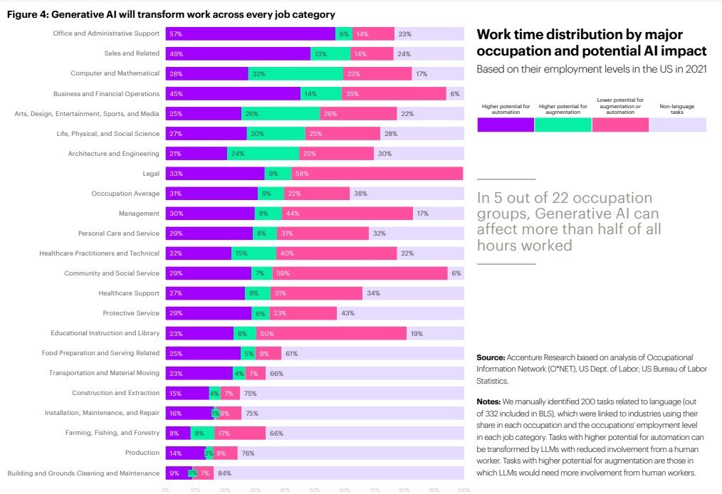 women in tech blog AI